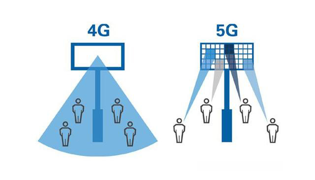 中國 4G 時(shí)代建造的基站，在 5G 時(shí)代會(huì)不會(huì)變成一堆廢鐵？