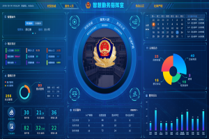 智慧警務大數據可視化平臺公安指揮中心研判系統(tǒng)開發(fā)
