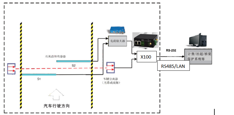非現場監(jiān)控貨車超載.png